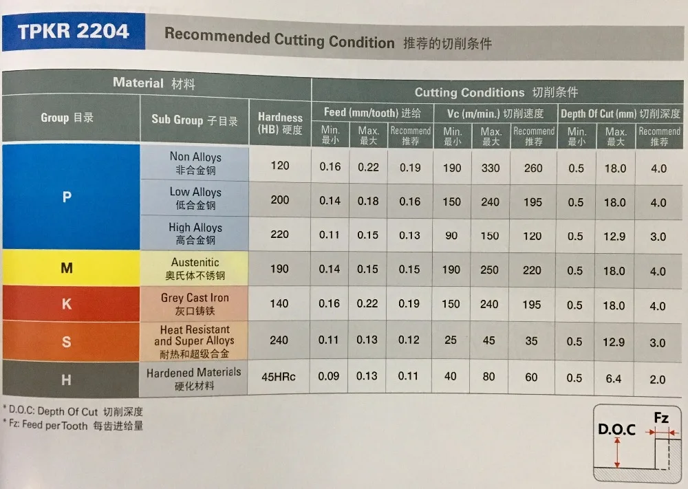 TPKR2204PDTR(2)