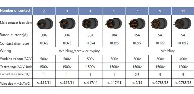 3 Pin IP68 Водонепроницаемый вилки и розетки Диаметр 21 мм сзади гнездо гайки авиации Разъем SP21 подходит для 8-12 мм Кабельный разъем