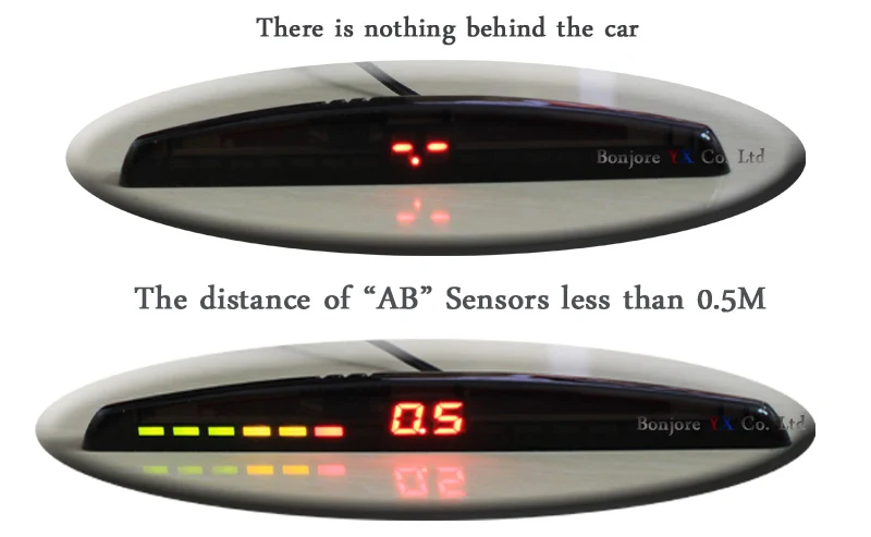 Sensor de Estacionamento Sistema de Sensores de