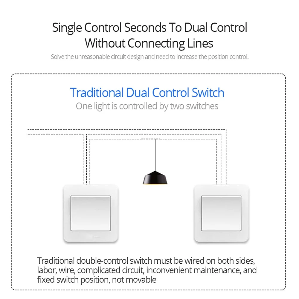  TISHRIC RF Remote controller 433Mhz Transmitter 86 Type Wall Panel Sticky Smart Home work with SONO - 32977815880