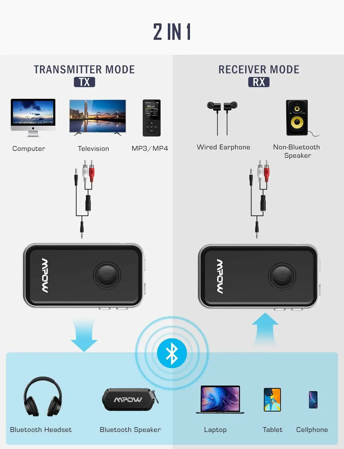 Najtaniej Mpow BH045 2. Odbiornik Bluetooth 5.0 nadajnik 2 w 1 obsługa APTX APTX LL 12 godzin czas odtwarzania bezprzewodowy adapter audio stereo