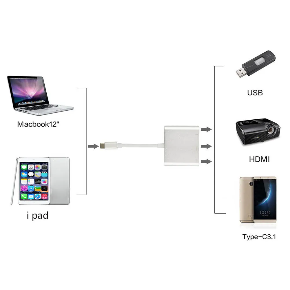 2019 горячий USB 3 1 Type C к HDMI адаптер конвертер 4K OTG Кабель для цифровой камеры MacBook Ultra