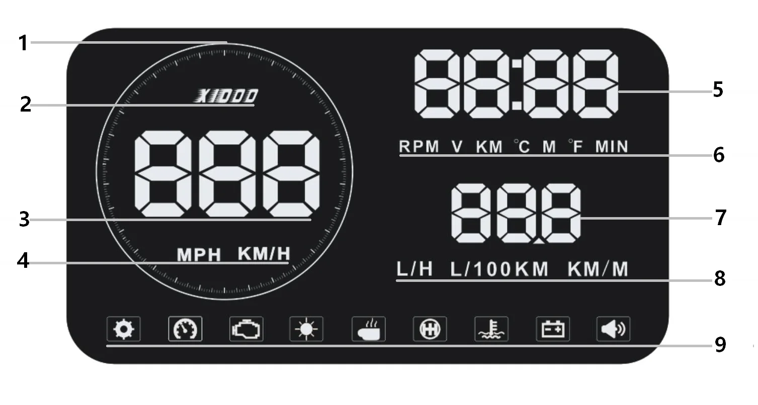 M9 HUD Дисплей ветрового стекла проектор OBD2 и EUOBD HD 5,5 дюймов расстояние измерения Аварийная сигнализация умный автомобильный коллиматорный индикатор