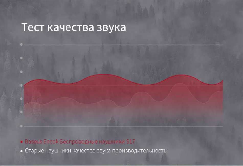 Baseus S17, спортивные беспроводные наушники, Bluetooth 5,0, наушники, наушники для Xiaomi, iPhone, наушники-вкладыши, гарнитура, наушники