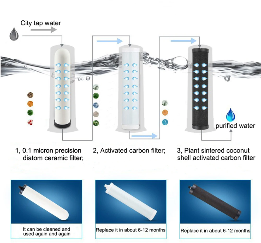 1" фильтр для портативной фляги-фильтра картриджи для фильтра для воды очиститель воды 3 ступенчатый фильтр-картридж для прямой питьевой Системы воды
