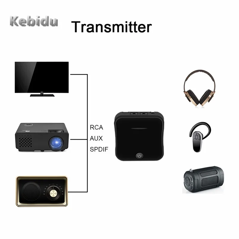 Kebidu Bluetooth 5 0 аудио приемник/передатчик с оптическим Toslink/SPDIF 3 мм беспроводной