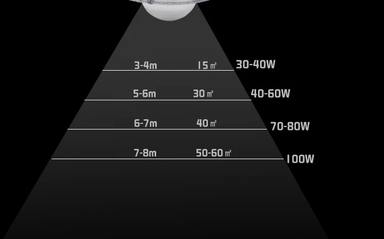 bulb emitting-750