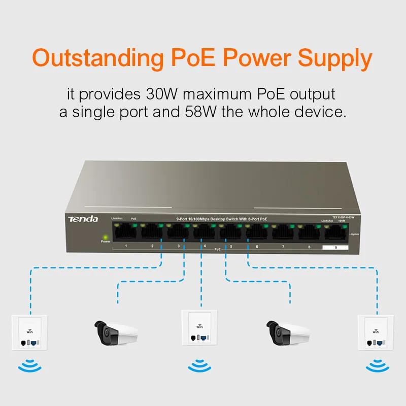 Tenda TEF1109P 8 63W POE коммутатор быстрый Ethernet полный дуплекс 10/100 Мбит/с 1 Гбит/с емкость 58