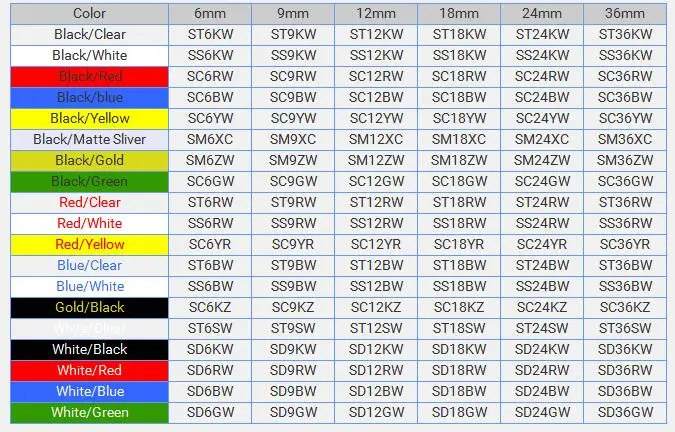 5 шт. SS12KW LC-4WBN Подходит для epson LabelWorks LK Лента Стандартная 12 мм черный на белом для LW-300, LW-400 и LW-600P Kingjim лента