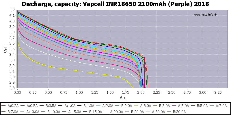 Vapcell INR18650 2100mAh (Purple) 2018-Capacity