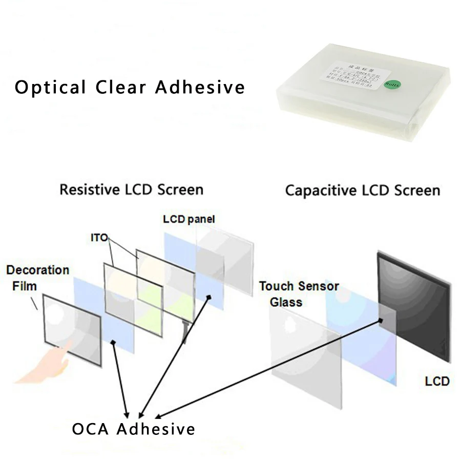 50 шт. 250 мкм OCA оптическая прозрачная клейкая пленка листы для iPhone 5G 5S 5C SE 6G 6 Plus 6S Plus 7G 7 Plus 8G 8 Plus