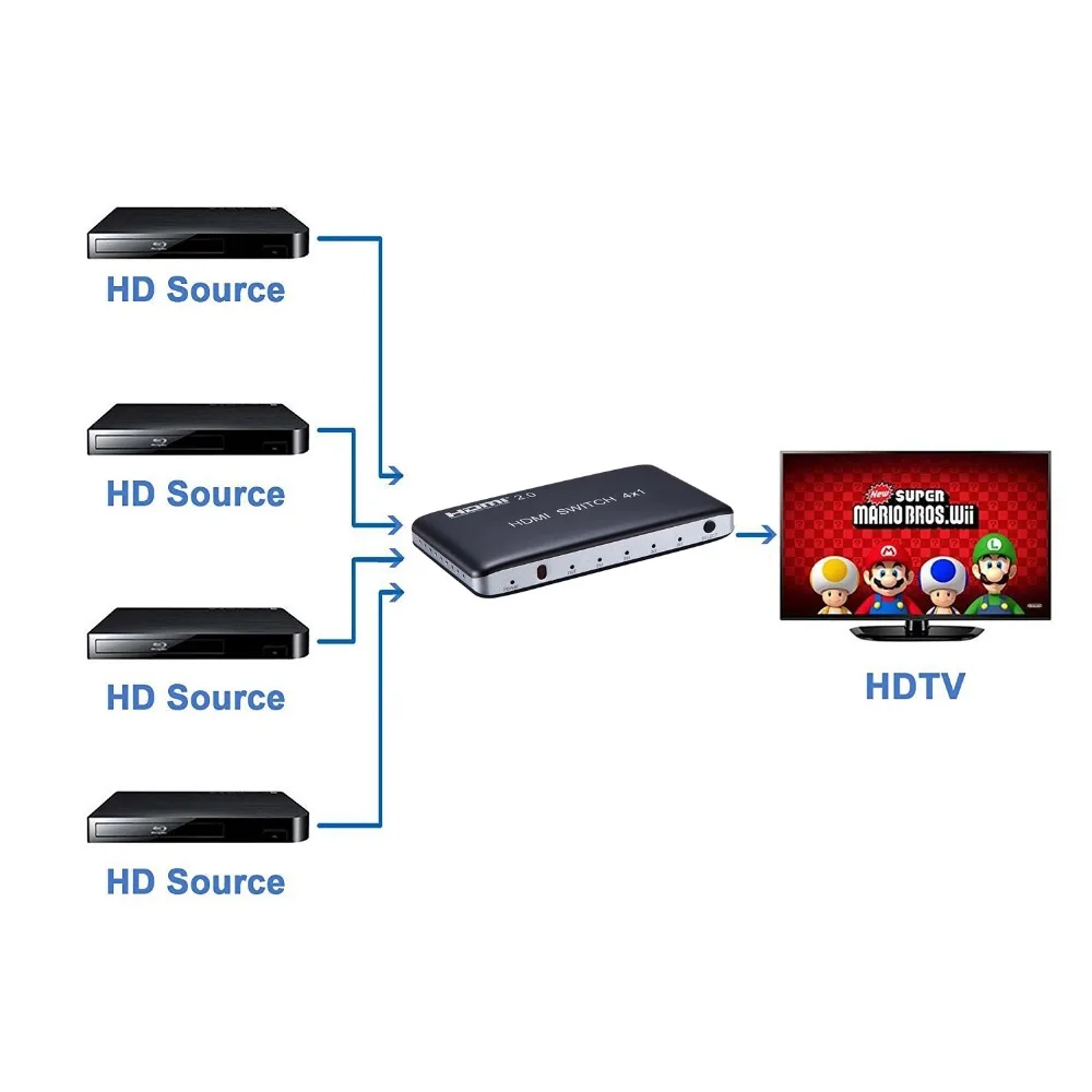 PUZHIJIE 4K2K 4 порта 4x1 HDMI переключатель с PIP и ИК беспроводным дистанционным