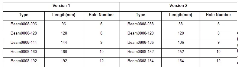 Makeblock Beam0808 робот обновления-синий 95004