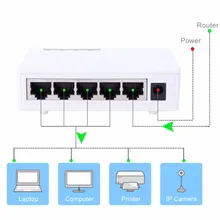 Новые 5 шт/упаковка-Порты и разъёмы Ethernet сетевой коммутатор gigabit хаб настольное мини Быстрая зарядка сетевой коммутатор адаптер Горячий