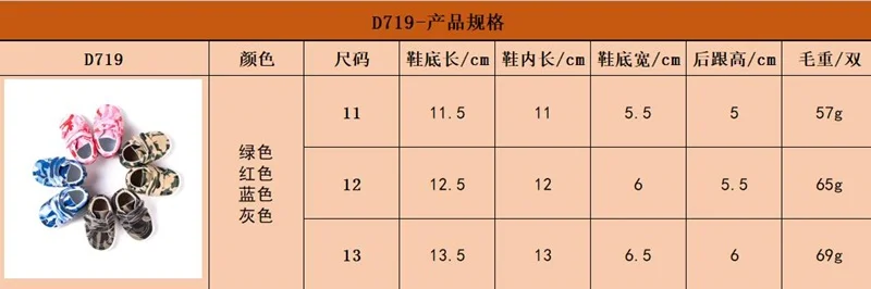 D719