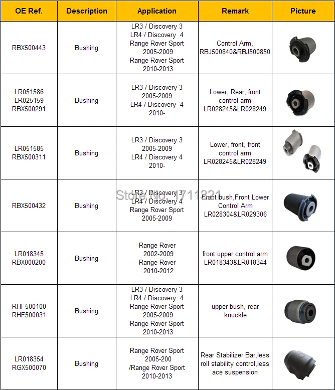 ITERM LIST OF BUSHING