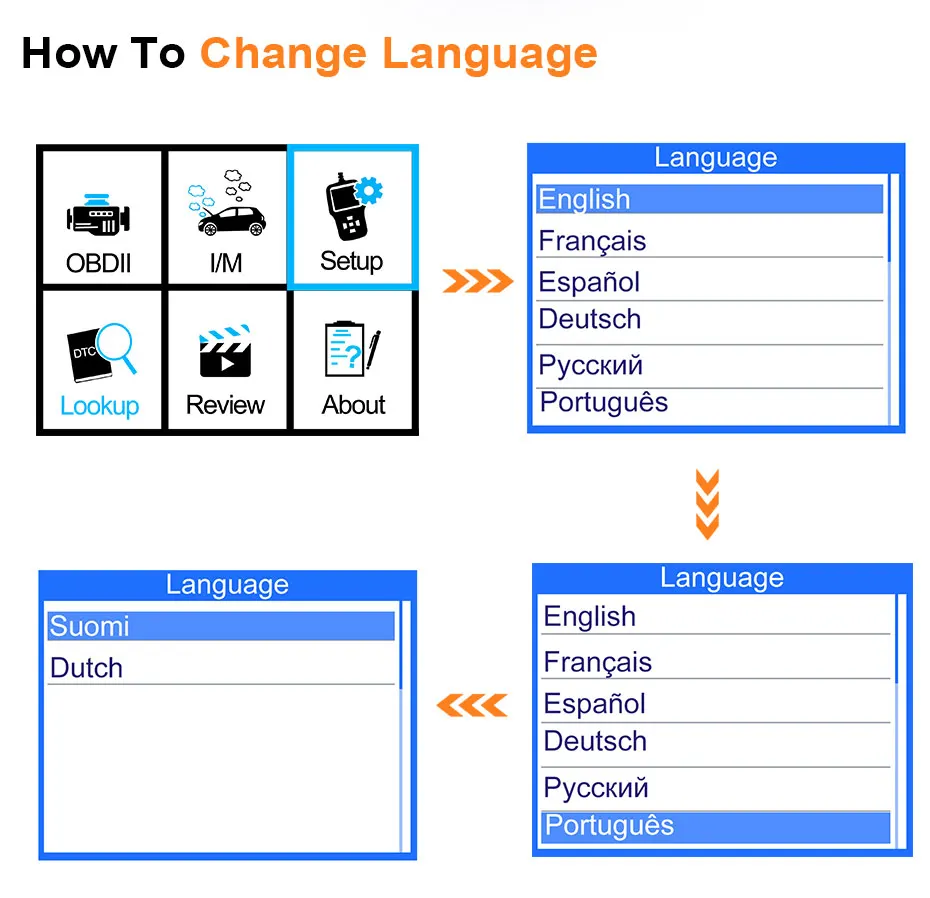 OBD2 OBD Car Diagnostic Auto Scanner Diagnostic-Tool ANCEL AD410 Read Clear Fault Error Codes Russian OBD2 Automotive Scanner _0011