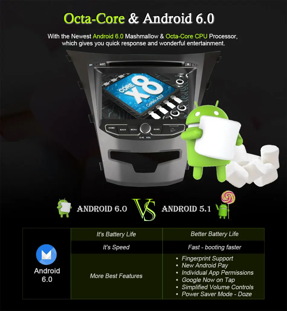 Discount vehicel C500 Octa 8 Core android 6.0 for ssangyong actyon 2014 korando Quad Core support 4G SIM LTE Network DAB+ 2GB RAM 32GB R 3