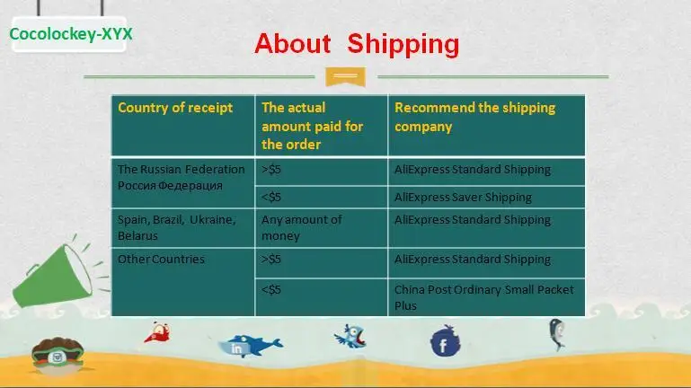 about shipping