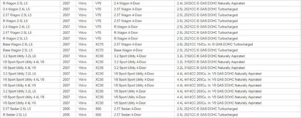 100 шт. для Volvo S80 S60 V70 XC70 XC90 лампа приборной панели лампы 9472109 12V 3W