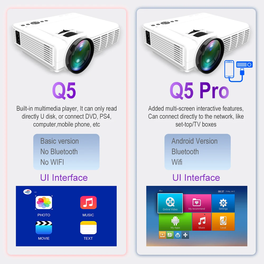 قوية Q5 جهاز عرض (بروجكتور) ليد الروبوت كامل HD جهاز عرض صغير 1080 P 800*480 قرار المسرح المنزلي سينما الفيلم متعاطي المخدرات Proyector