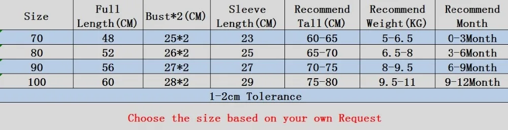 Size
