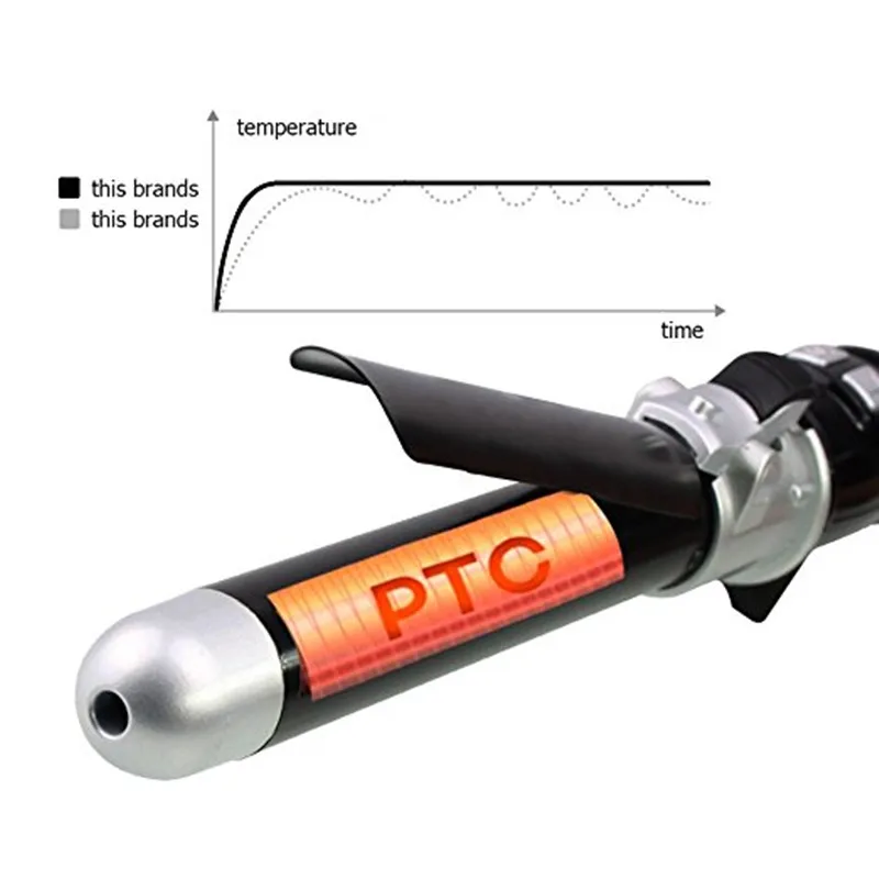 Профессиональные салонные для волос щипцы для завивки Плойка для волос жезловидная роликовая утюжок PTC быстрая Плойка для волос подкручивающий волшебный инструмент для укладки волос