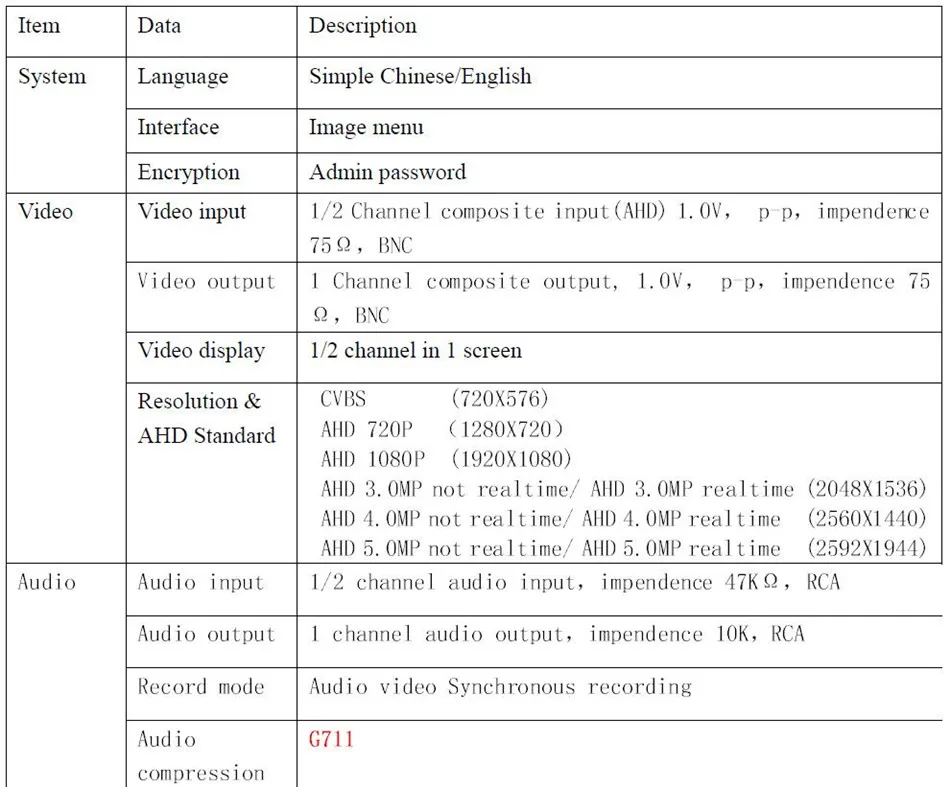 2ch Мини DVR CCTV DVR модуль CVBS/AHD 5.0MP 1080P видео плата SD карта в реальном времени Запись 1080P HD