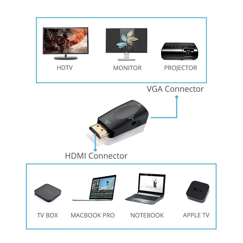 Felkin HDMI в VGA адаптер конвертер кабель с аудио кабель HDMI Мужской в VGA Женский 1080P видео конвертер для ПК ТВ коробка HD ТВ DVD