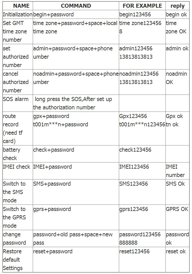 По DHL или FedEx 20 шт TK102B gsm машина GPS, трекер, gprs отслеживающий локатор с функцией SOS кнопки