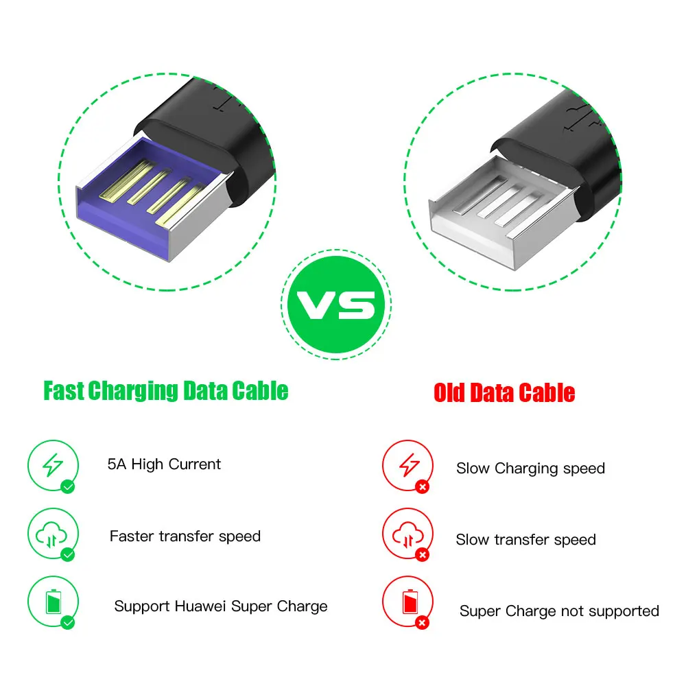 USB C 3.1 5A Type C Data Cable for Huawei Mate 9 10 P10 P20 P30 Pro Type-C 1m Fast Charging Charger for Nova 5 USB-C Supercharge