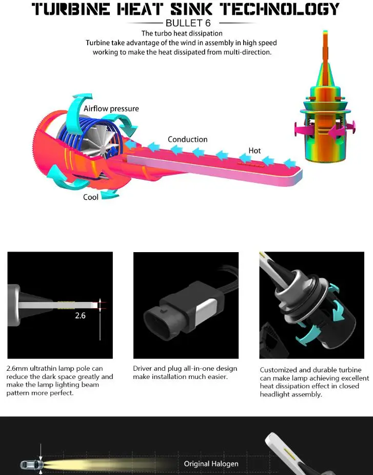 1 компл. 9006 HB4 пуля B6 светодиодный фар Тонкий Conversion Kit 42 Вт 5200LM csp Y11 чипы все-в -один чистый белый 6000 К вождение автомобиля лампы