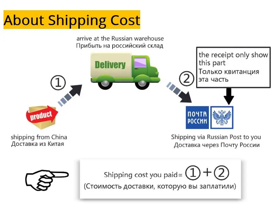 specific shipping fee from China to Russian