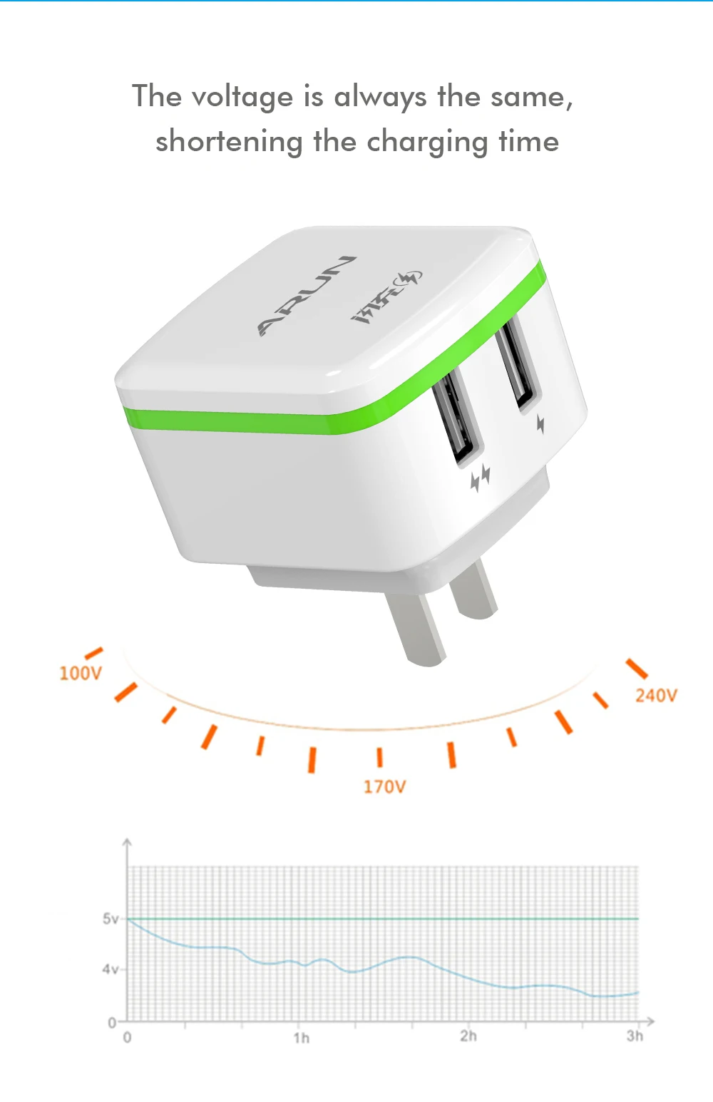 ARUN U206 USB Charger (4)