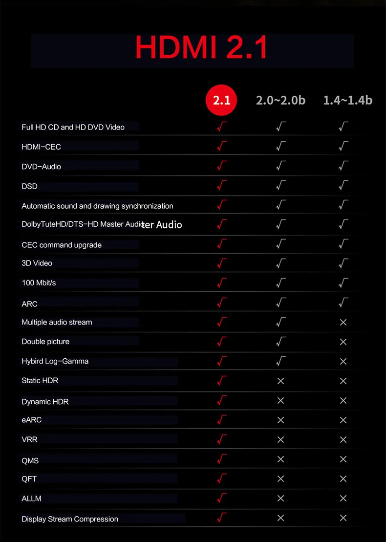 HDMI 2,1 кабели 8K@ 60Hz 48 Гбит/с ультра высокая скорость 4K 120 Hz для LG samsung QLED ТВ усилитель для мультимедиа проектор видео аудио шнур