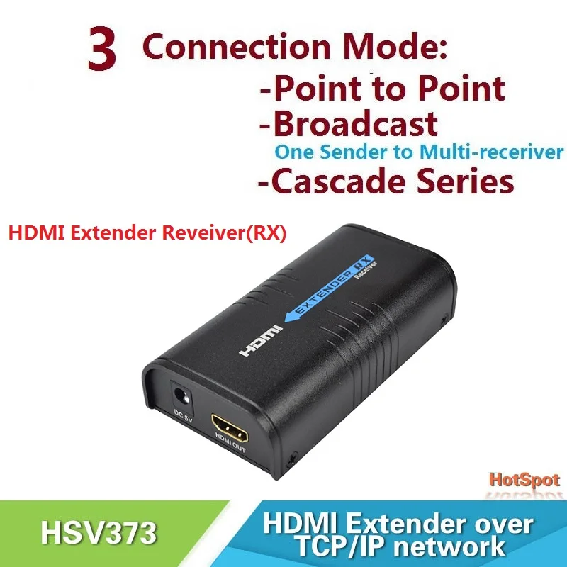 HDMI Extender Receiver Rx Sender TX over TCP IP cat5 cat5e cat6 RJ45 HDMI receiver ethernet 1080P H