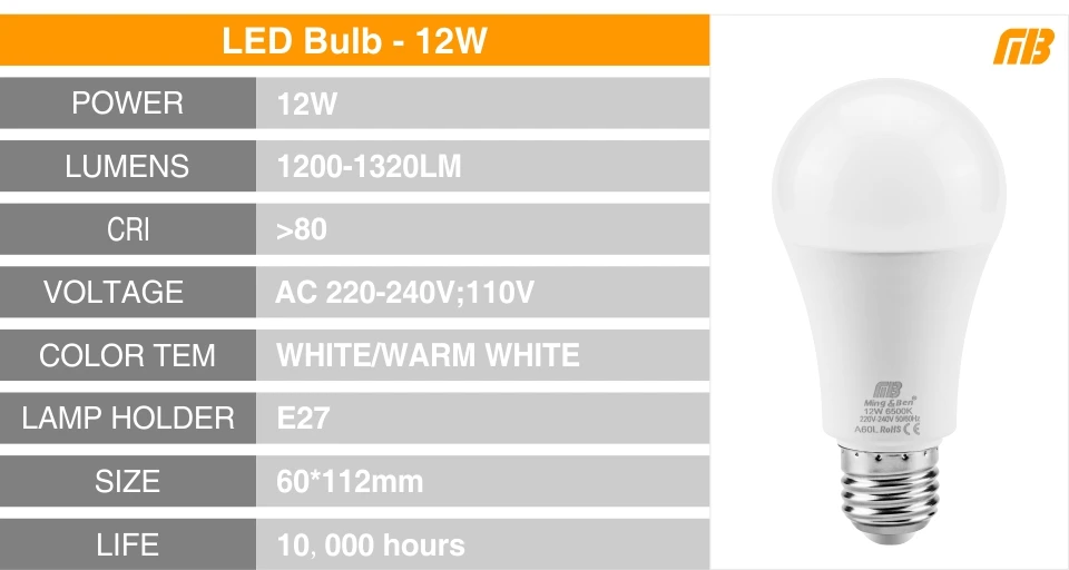 E14 E27 LED Bulb Lamp Series_04