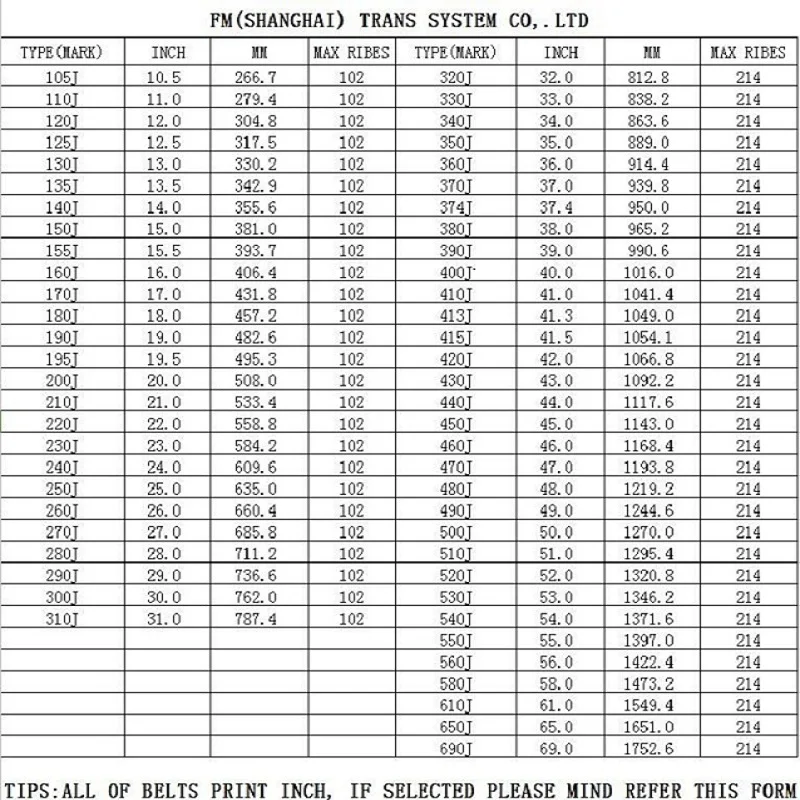 Модель: PJ пояс для ребер Длина: 11-17,5 дюймов PJ280 PJ295 PJ305 PJ318 PJ330 PJ343 PJ356 PJ380 PJ406 PJ420 PJ432 PJ450 | беговые кроссовки nikeeinglys машина