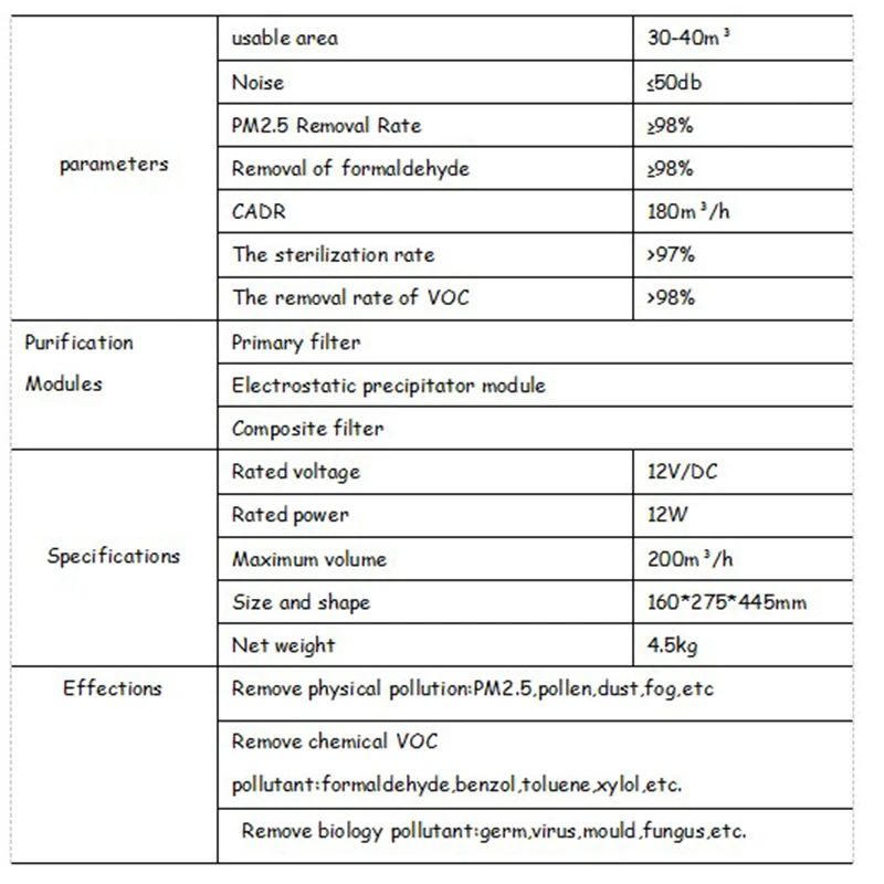 Домашний очиститель воздуха для офиса поглощающий мелкие частицы электростатический фильтр очиститель с блок ЭСП