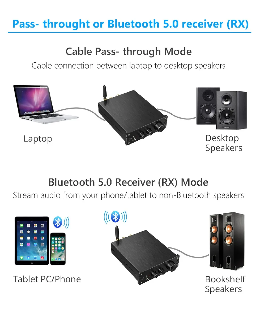 Proster Bluetooth 5,0 приемник стерео аудио усилитель 2 канала мини Hi-Fi класса D встроенный усилитель бас+ управление высокими частотами