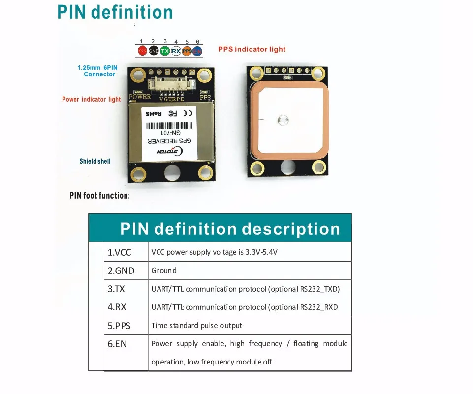 GN-701 PIN