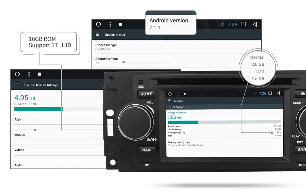 Isudar Автомобильный мультимедийный плеер android 7.1.1 5 дюймов для Chrysler/300C/Dodge/Jeep/Commander/Compass/Grand Cherokee радио gps DVD