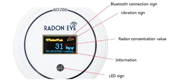 Radon Eye умный радар детектор Radon газ checker Rn Крытый из Кореи