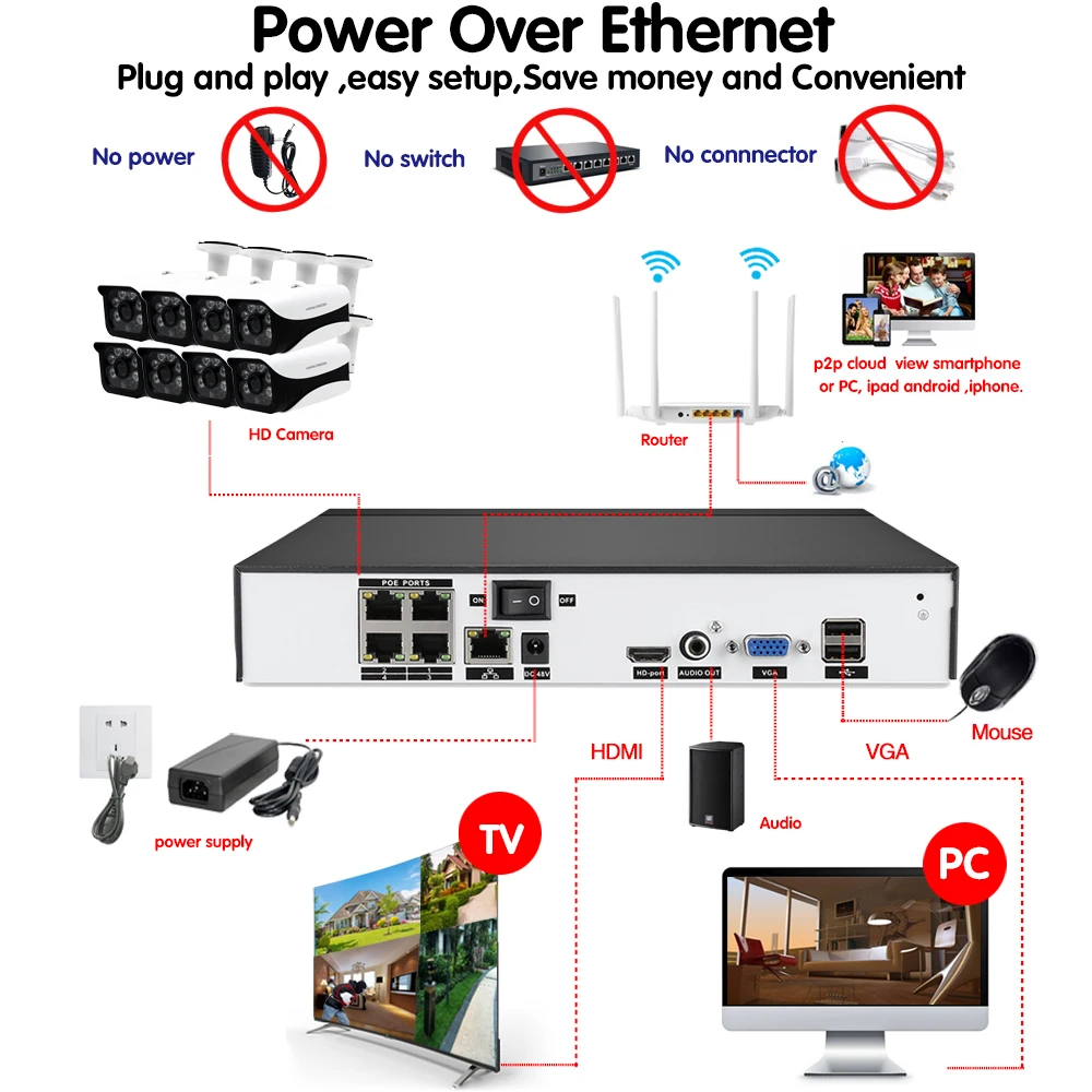 AHCVBIVN PoE NVR рекордер система 8CH 4CH поддержка 4MP, 5MP, 4K 8MP H.265 сжатие PoE ip-камера, XMEYE смартфон удаленное приложение