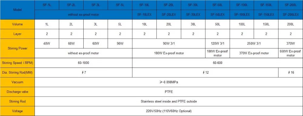 Double layer glass reactor technical data