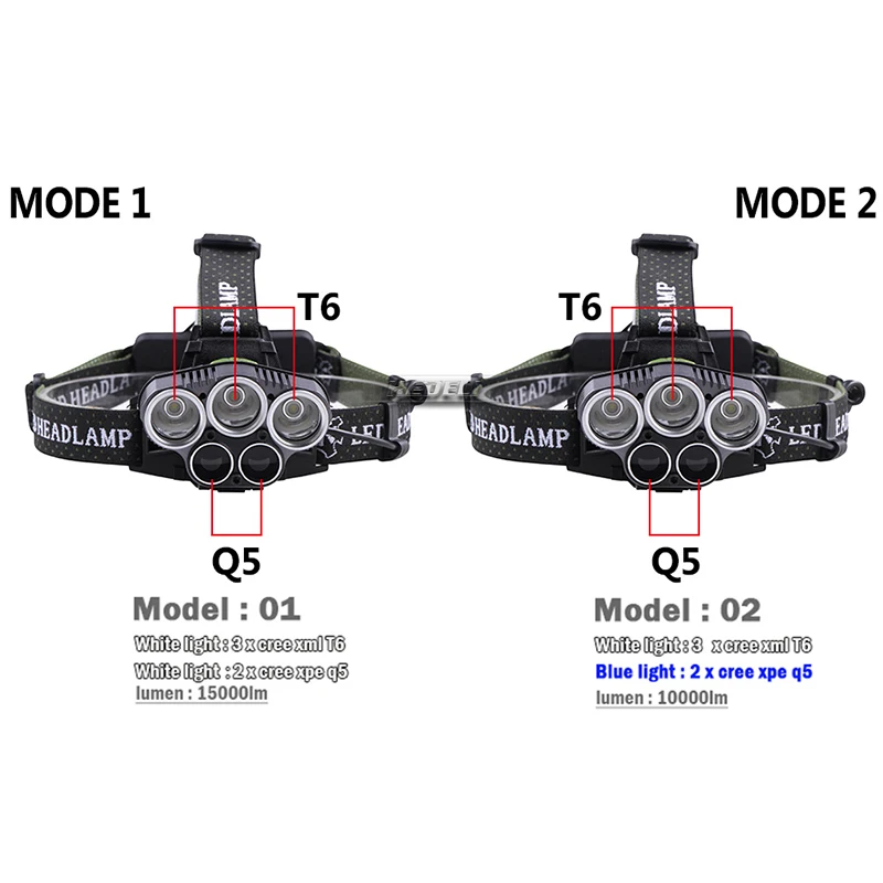 5 светодиодных налобных фар USB lampe frontale tres puissante CREE XML T6 Q5 головная лампа для