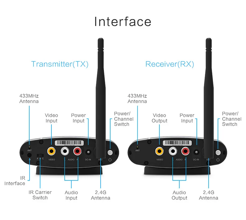 PAT-265-EN10-790R-Wireless AV Sender-20190111