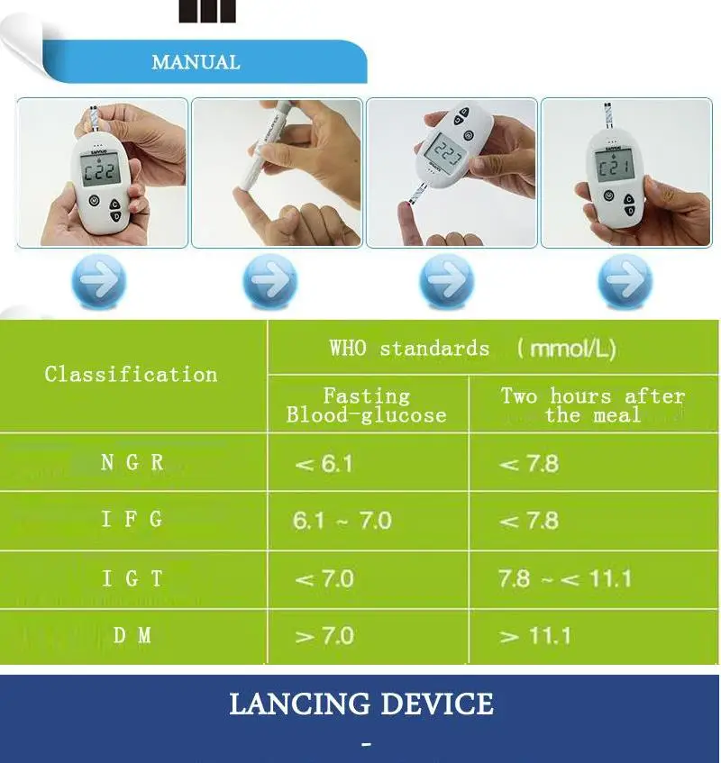Саннуо безопасная Accu, индивидуальная упаковка, тест-полоски для определения уровня глюкозы в крови с ланцеты 50/100 шт прибор для измерения уровня сахара в крови, обнаружение глюкозы Дорожная сумка пакет
