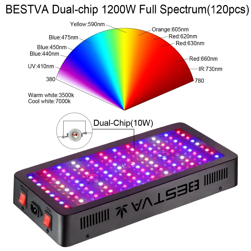 Светодиодный Grow светильник полный спектр 300W 600W 800W 1000W 1200W 1500W 1800W 2000 Вт двойной чип красный/синий/UV/IR для комнатных растений Вег цвету