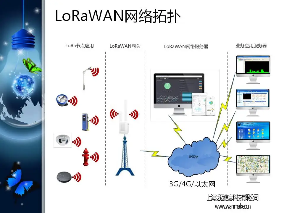 SX1301 LoRaWAN шлюз/базовая станция, промышленный класс Открытый водонепроницаемый POE/gps/4G Полный ЧПУ